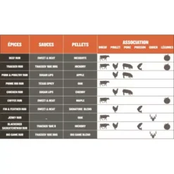 Barbecue à Pellets TRAEGER Pro 780 -Napoleorm Magasin bbq a pellets traeger pro 780 noir 2